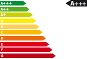 Gebrauchtfahrzeug Suzuki Across - Energieeffizienzklasse A+++